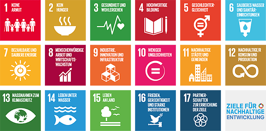 Agenda 2030 Ziele Querformat