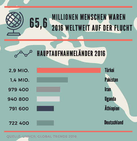 infografik einleitung